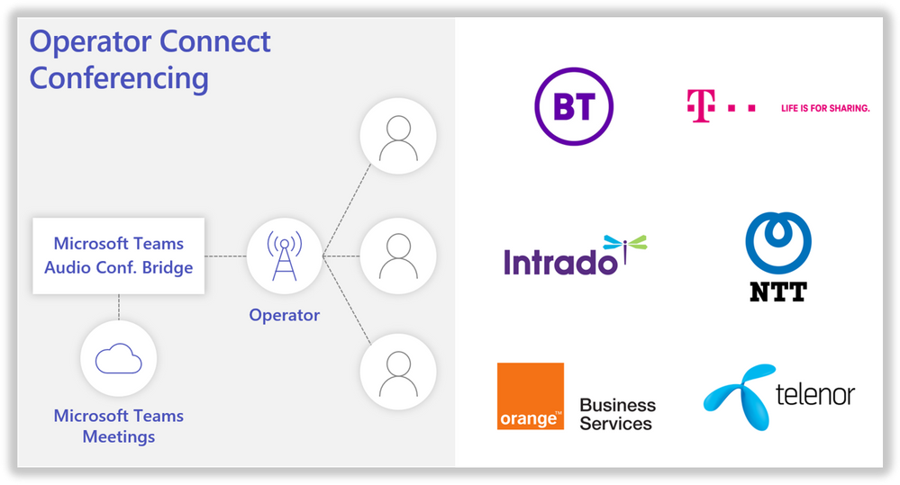 Operator Connect Conferencing