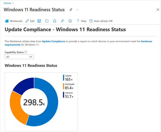 Update Compliance の Windows 11 Readiness Status レポート
