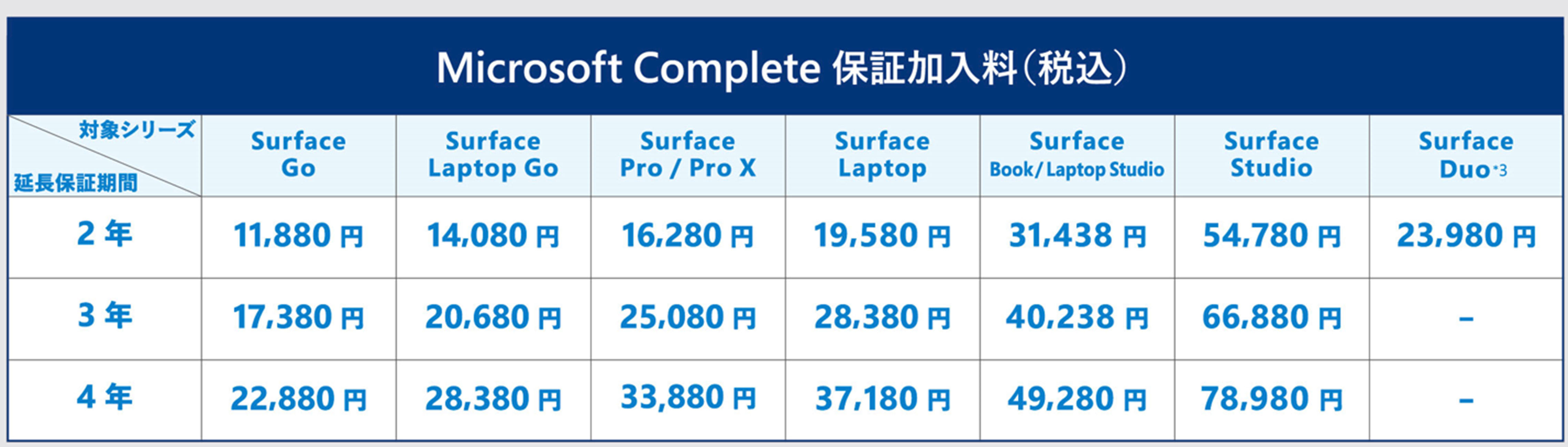 ビックカメラグループで Surface 延長保証サービス「Microsoft ...