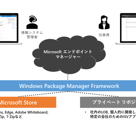 エンドポイント マネージャーと Windows の Microsoft Store の統合に関する最新情報