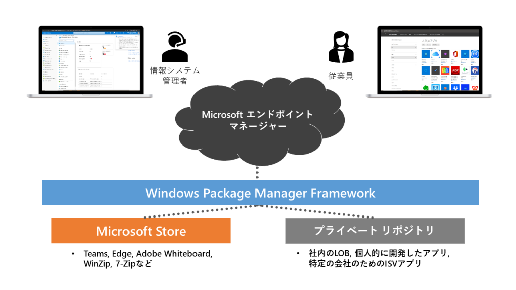 エンドポイント マネージャーと Windows の Microsoft Store の統合に関する最新情報