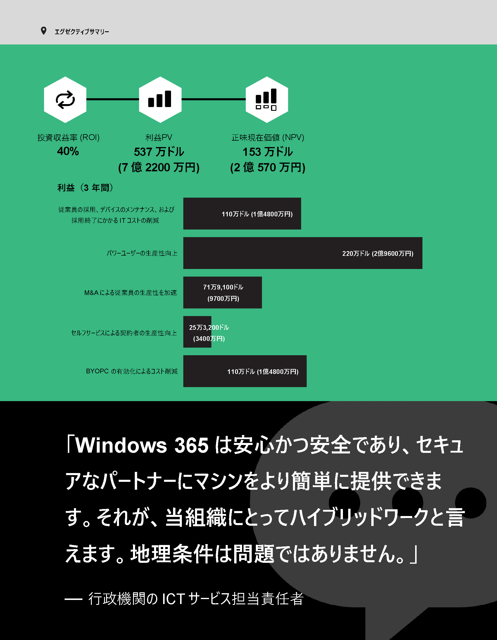Windows 365の Total Economic Impact™（TEI：総経済加果）