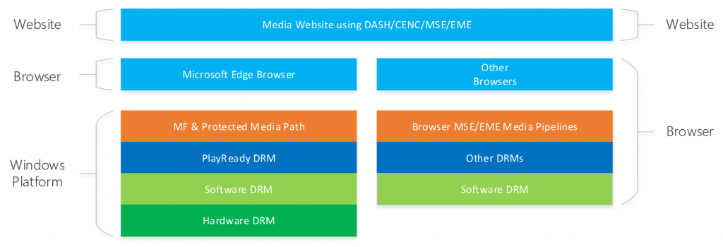 DRM Providers Can Differ by Browser