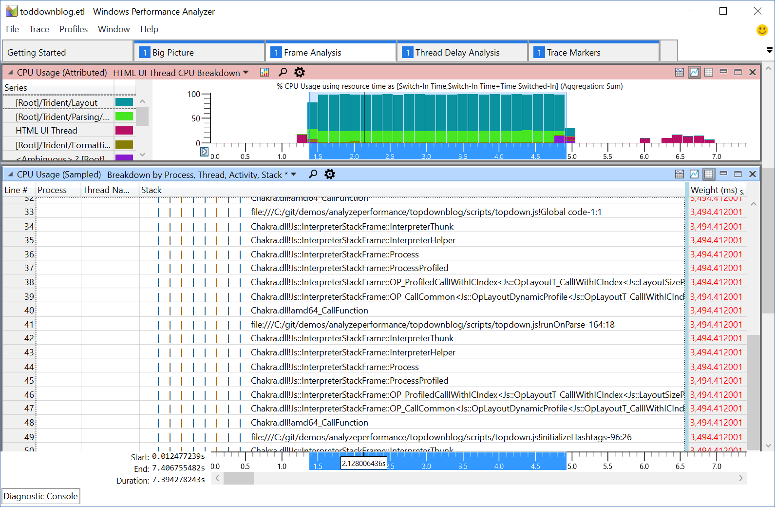 Screen capture showing Windows Performance Analyzer displaying the tree expanded to the first JavaScript calls.