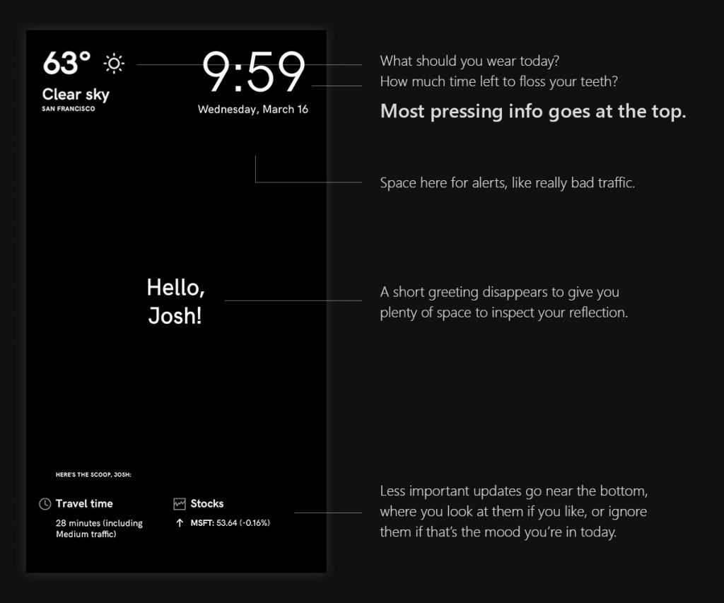Annotated screen capture showing the Magic Mirror interface, which is a simple white-on-black screen with relevant information like the current time, weather, and upcoming appointments around the periphery. 