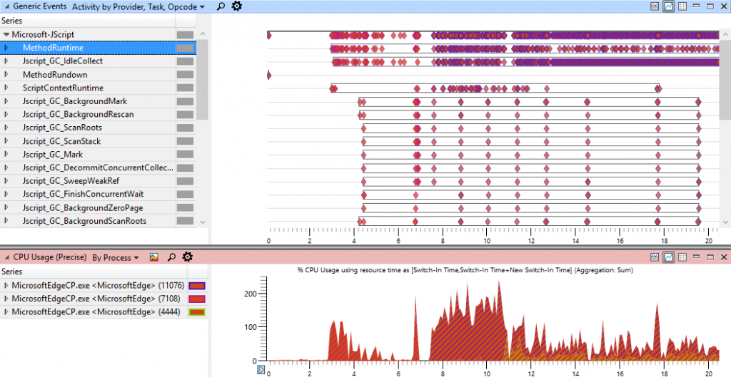 Screen capture showing a view of aggregated data reporting power consumptions across typical JavaScript operations.