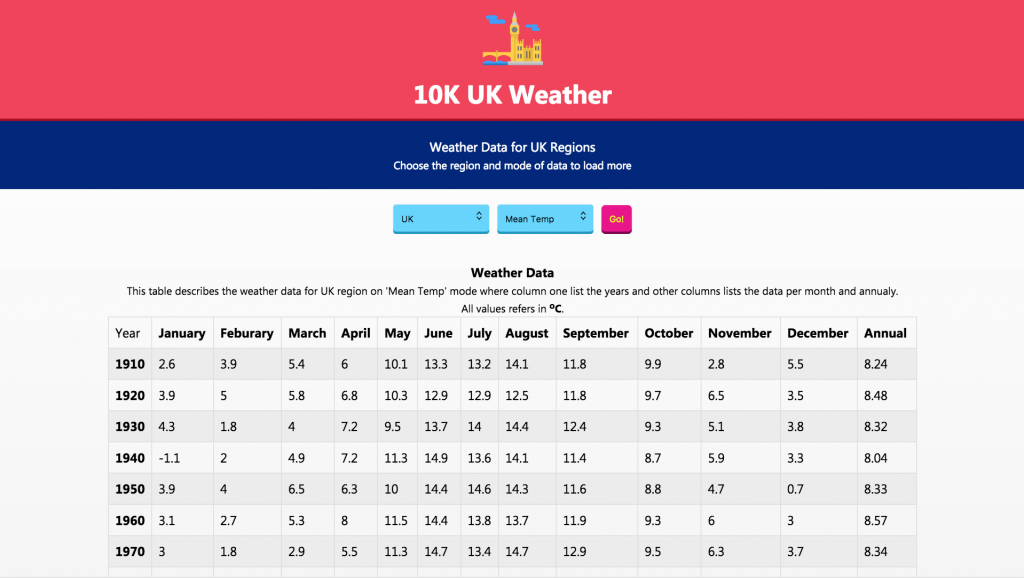 Screen capture of 10K UK Weather Analyzer & Visualizer