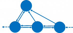 Diagram of Microsoft Edge’s new DOM tree structure, showing all four possible pointers
