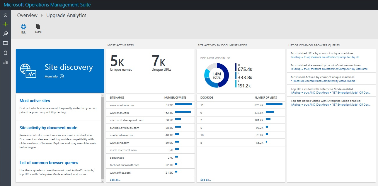 Screen capture showing the Windows Upgrade Analytics dashboard