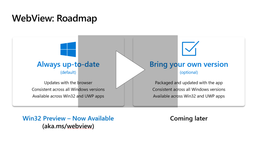 Screen capture from WebView Roadmap video at Build 2019
