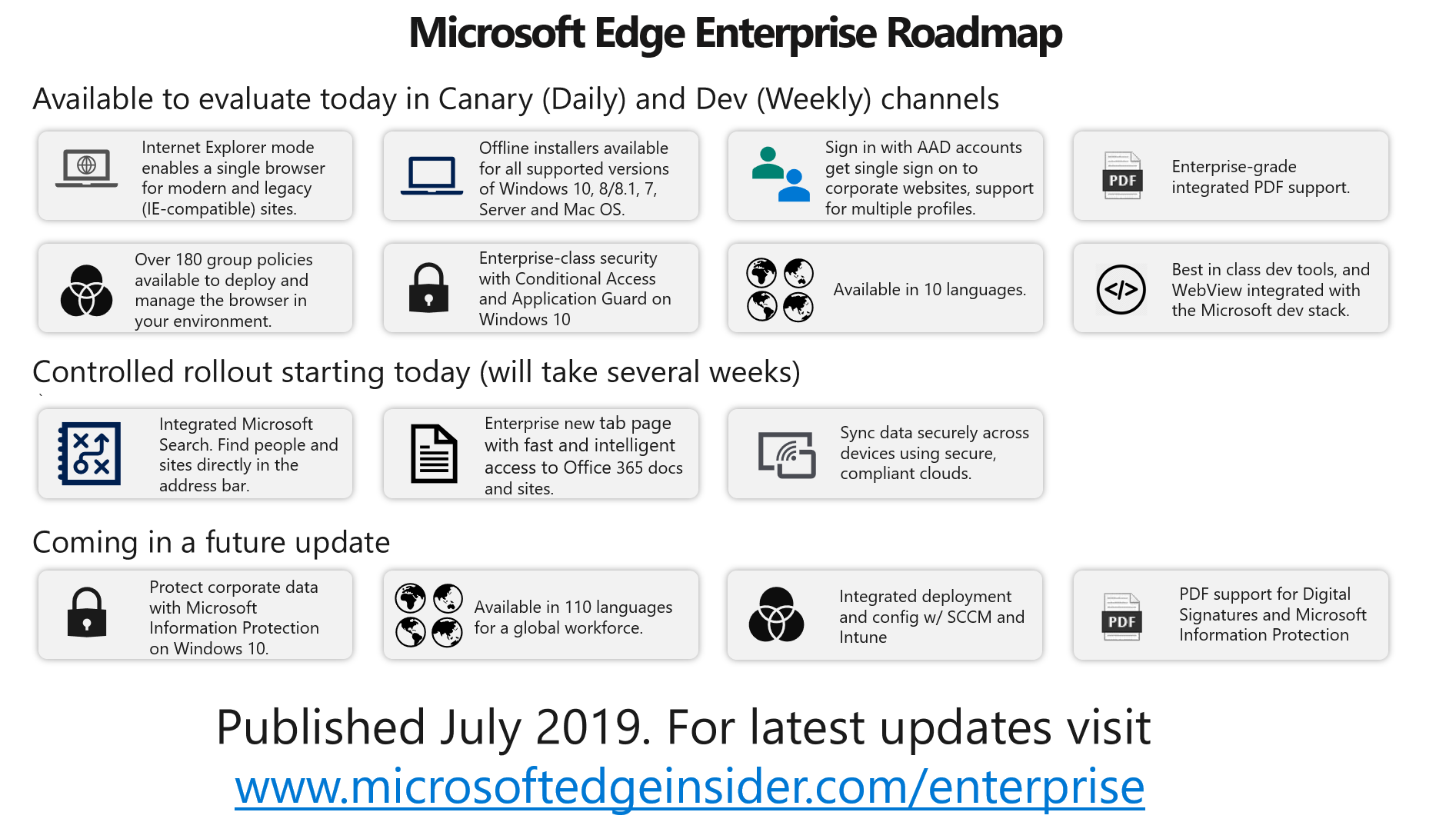 Roadmap chart showing Enterprise features available and coming soon (see www.microsoftedgeinsider.com/enterprise for details)