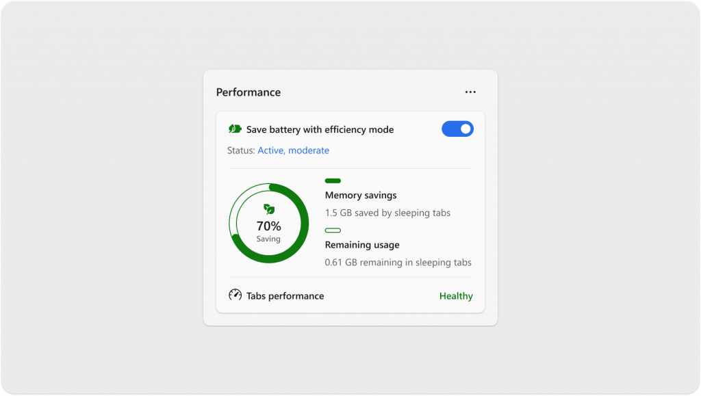 Image of the Performance tool in Browser Essentials. An "efficiency mode" toggle is prominently displayed and a graph shows "70% savings" on memory.