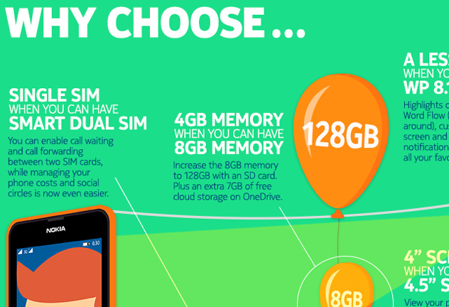 Lumia-630-infographic_feat