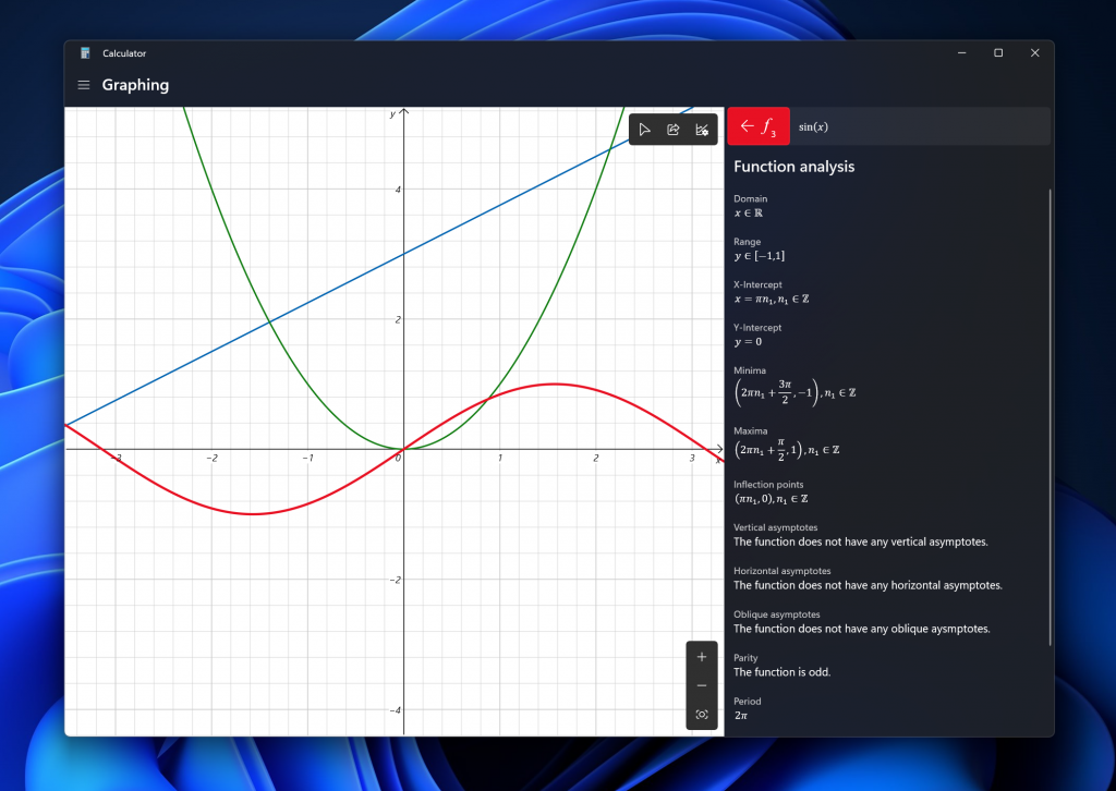 Graphing mode in the Calculator app for Windows 11 showing function analysis.