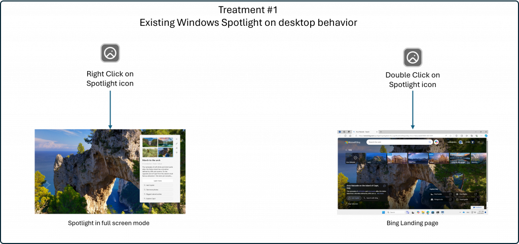 Tratamento nº 1 – se um usuário clicar com o botão direito no ícone do Windows Spotlight, ele iniciará a experiência do Spotlight no modo de tela inteira, enquanto clicar duas vezes abrirá a página inicial do Bing para a imagem na área de trabalho.