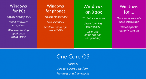 One Core OS Windows 10