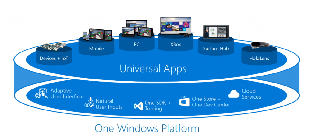 Windows 10 - Universal App Platform - 01