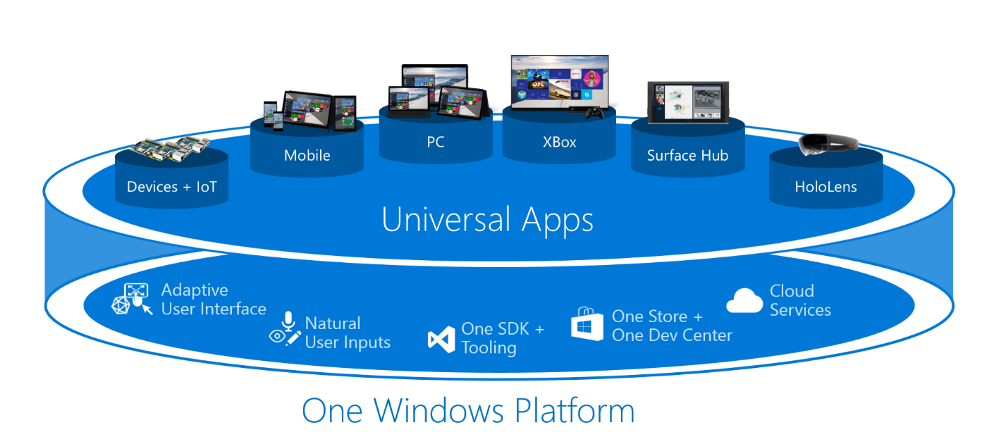 Windows 10 - Universal App Platform - 01