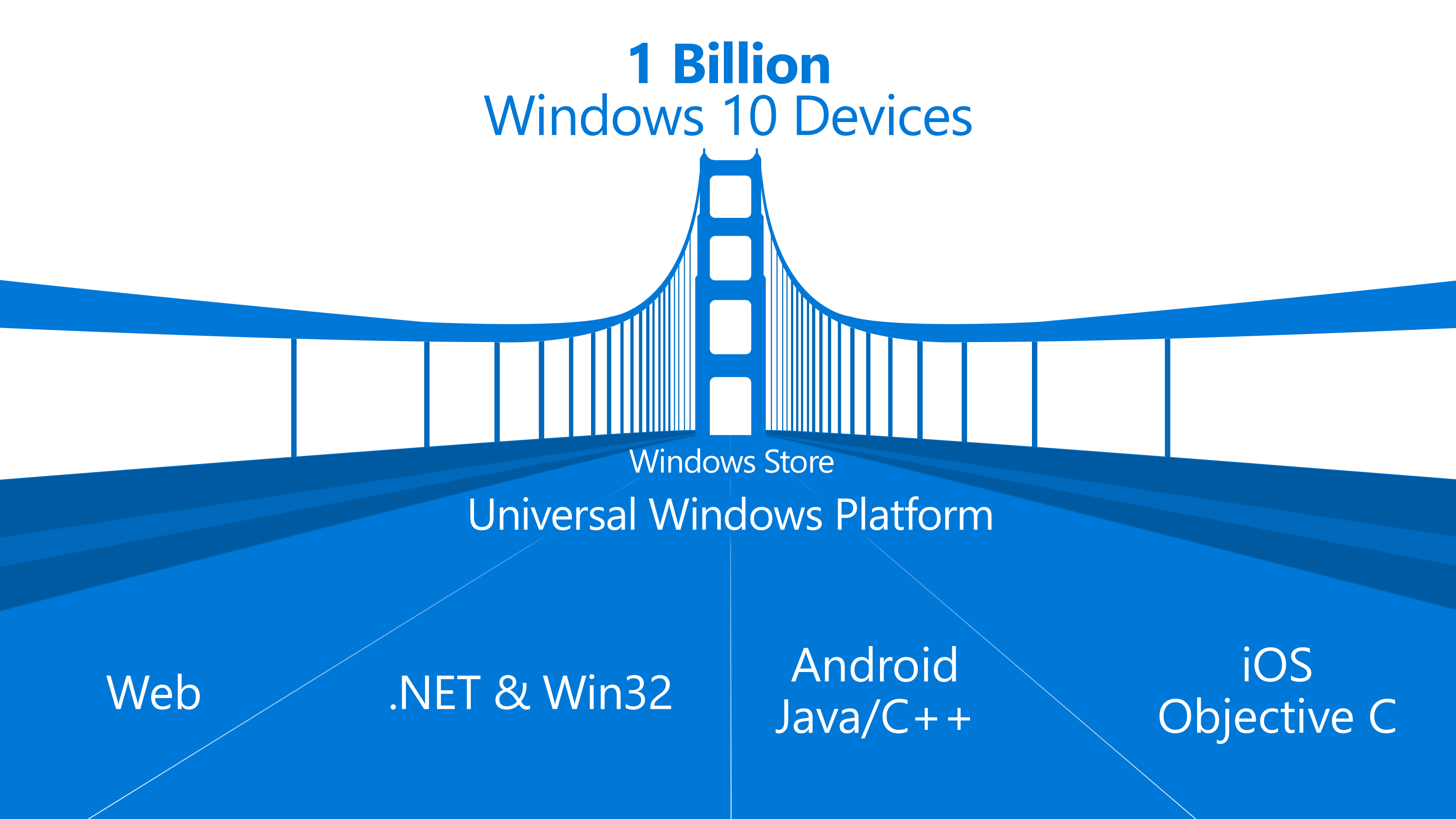 Welcoming Developers to Windows 10 - 04