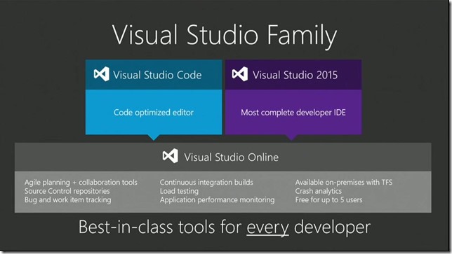 Visual Studio Family