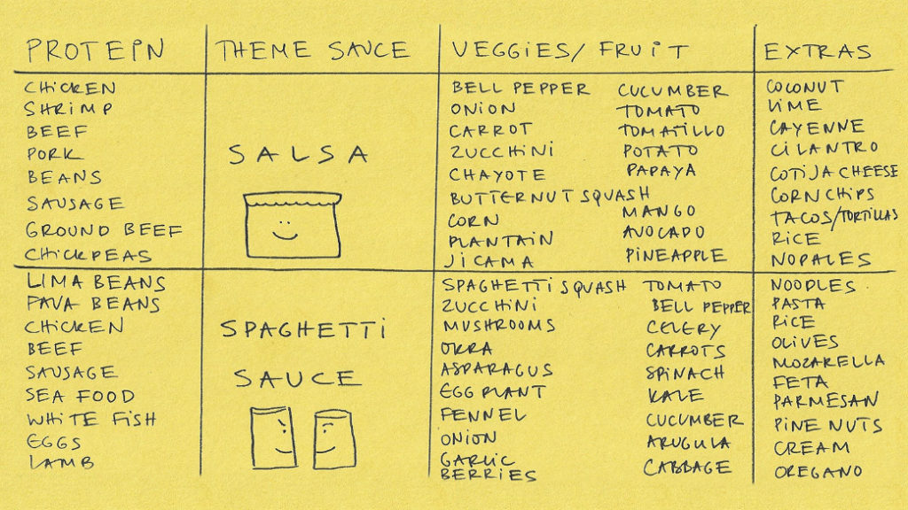 Ingredientes escritos a mano para preparar salsa y salsa para pasta