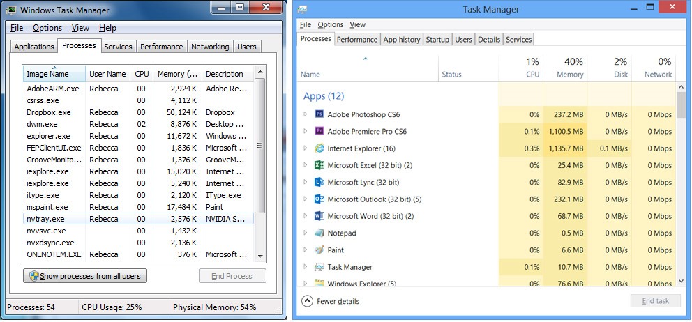 windows 8-toewijzingsmanager toont alle processen