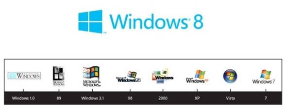 Presentamos el nuevo logo de Windows - El blog de Windows para América  Latina
